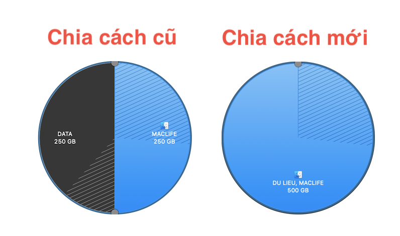 chia-partion-tren-mac7 chia partion tren mac7