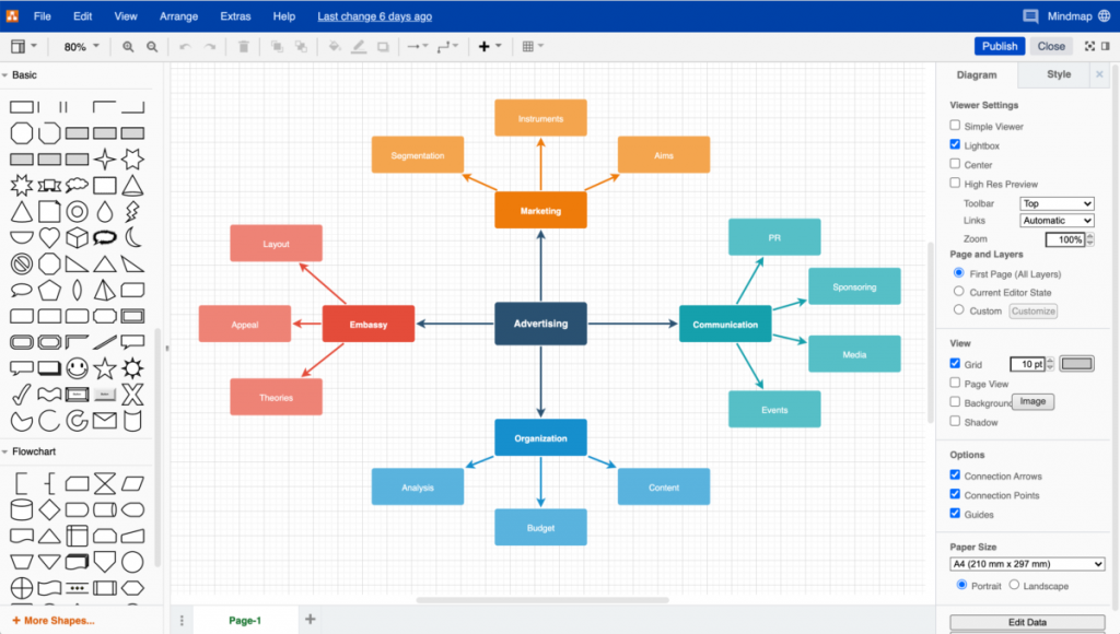 drawio interface mindmap 1200x680 1 1024x580 1