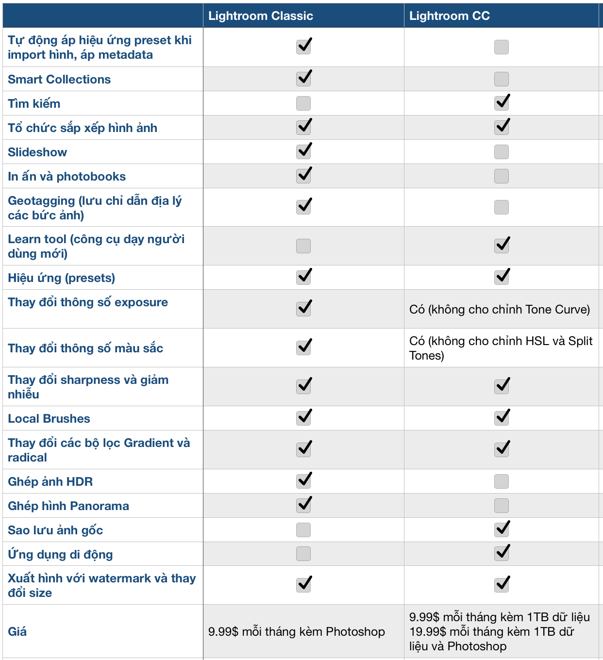 lightroom_cc_vs_lightroom_classic lightroom cc vs lightroom classic